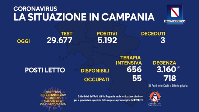 Covid Campania bollettino 2 gennaio 2022